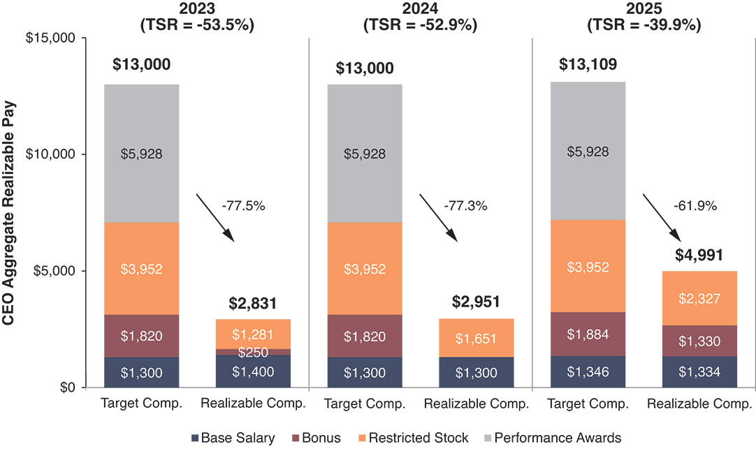 [MISSING IMAGE: bc_tsrtrgt-pn.jpg]