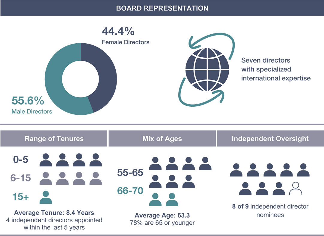 [MISSING IMAGE: pc_boarrepbalance-pn.jpg]