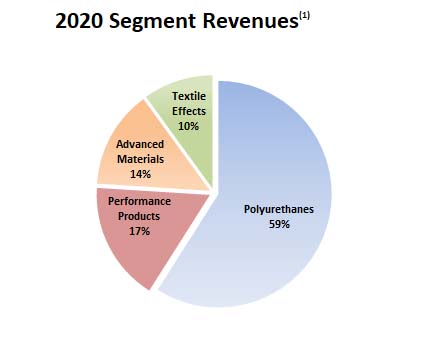 segmentgraph.jpg