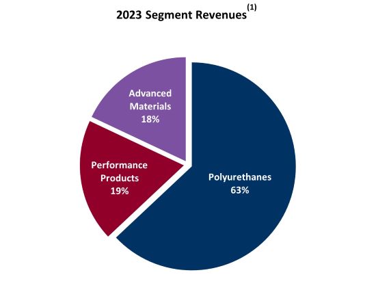 segmentrevenues.jpg